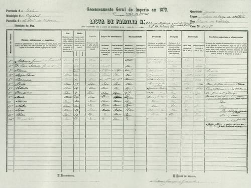 Lista de nomes uada no primeiro censo demográfico do Brasil, em 1872,. Reprodução