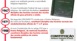 Linha do tempo: o ensino religioso no Brasil