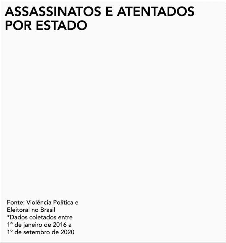 Arte: Fernando Alvarus