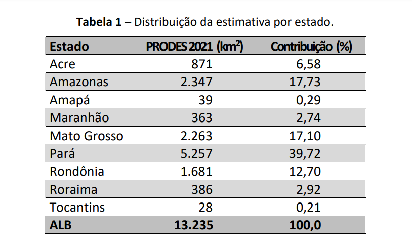 Desmatamento entre agosto de 2020 e julho de 2021: concentração no Pará, Amazonas e Mato Grosso (Fonte: Inpe)