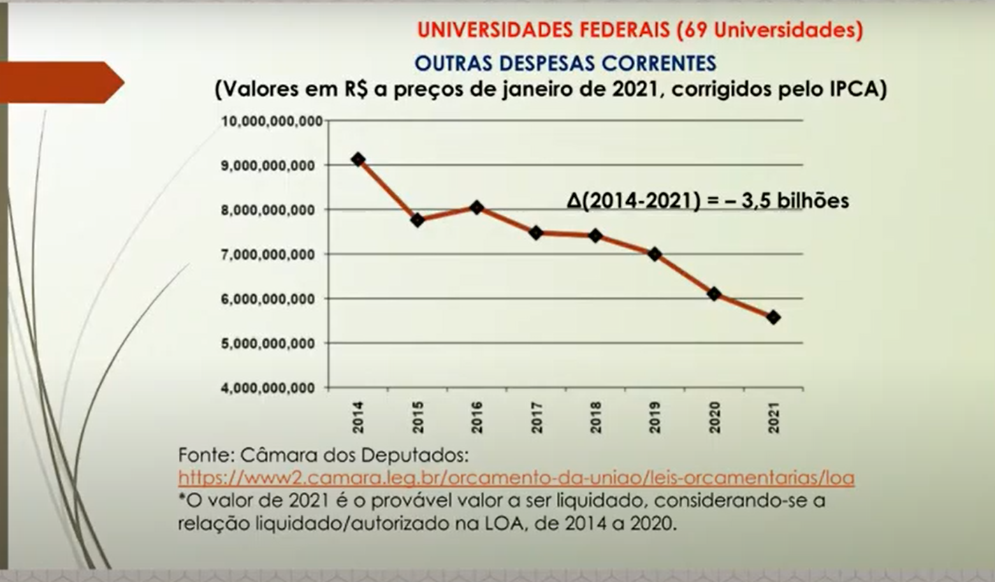 Redução do orçamento das despesas discricionárias (Estudo do professor Nelson Amaral)