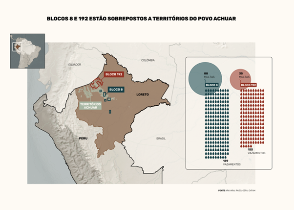 Blocos soprepostos a terras indígenas no Peru: territórios indígenas equatorianos e peruanos ameaçados pela exploração de petróleo na Amazônia (Arte: InfoAmzonia)