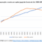 População e renda per capita (ppp) da Coreia do Sul: 2000/2031 (Fonte: FMI/WFO)