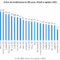 Índice de Envelhecimento (IE) para o Brasil e capitais: 2022 (Fonte: IBGE / Censo Demográfico 2022)