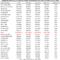 População total por grupos etários e Índice de Envelhecimento (IE) para o Brasil e capitais: 2022 (Fonte: IBGE / Censo Demográfico 2022)